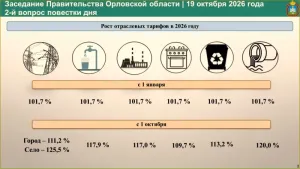 Тарифы на коммуналку в Орловской области вырастут на 15% с октября