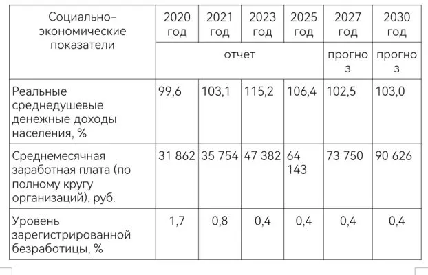 Орловское правительство утвердило инвестдекларацию до 2030 года